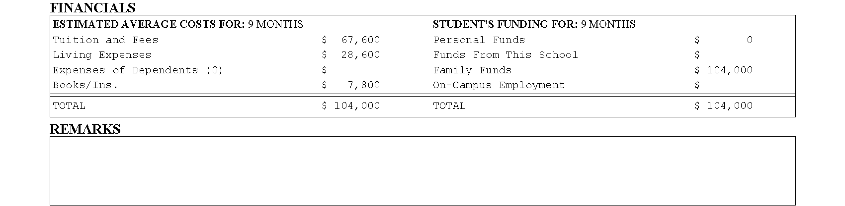 Sample Form I-20 for Jack Hoya Financials and Remarks sections